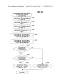 METHOD OF DETECTING POSITION ON TOUCHSCREEN PANEL, TOUCHSCREEN PANEL, AND     METHOD OF INITIALIZING TOUCHSCREEN PANEL diagram and image