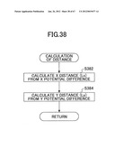 METHOD OF DETECTING POSITION ON TOUCHSCREEN PANEL, TOUCHSCREEN PANEL, AND     METHOD OF INITIALIZING TOUCHSCREEN PANEL diagram and image