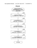 METHOD OF DETECTING POSITION ON TOUCHSCREEN PANEL, TOUCHSCREEN PANEL, AND     METHOD OF INITIALIZING TOUCHSCREEN PANEL diagram and image