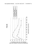 METHOD OF DETECTING POSITION ON TOUCHSCREEN PANEL, TOUCHSCREEN PANEL, AND     METHOD OF INITIALIZING TOUCHSCREEN PANEL diagram and image