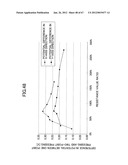 METHOD OF DETECTING POSITION ON TOUCHSCREEN PANEL, TOUCHSCREEN PANEL, AND     METHOD OF INITIALIZING TOUCHSCREEN PANEL diagram and image