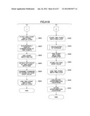 METHOD OF DETECTING POSITION ON TOUCHSCREEN PANEL, TOUCHSCREEN PANEL, AND     METHOD OF INITIALIZING TOUCHSCREEN PANEL diagram and image