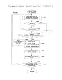 METHOD OF DETECTING POSITION ON TOUCHSCREEN PANEL, TOUCHSCREEN PANEL, AND     METHOD OF INITIALIZING TOUCHSCREEN PANEL diagram and image