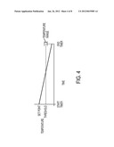 Inkjet Printing System Having Environmentally Responsive Thermal Control     Mode diagram and image