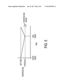 Inkjet Printing System Having Environmentally Responsive Thermal Control     Mode diagram and image