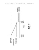 Inkjet Printing System Having Environmentally Responsive Thermal Control     Mode diagram and image