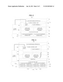 FLUID DISPENSING APPARATUS diagram and image