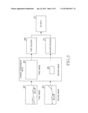 APPARATUS AND METHOD FOR GENERATING A THREE-DIMENSION IMAGE DATA IN     PORTABLE TERMINAL diagram and image