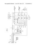 INSPECTION APPARATUS AND MEASUREMENT METHOD diagram and image