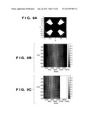 CALCULATION METHOD, GENERATION METHOD, PROGRAM, EXPOSURE METHOD, AND MASK     FABRICATION METHOD diagram and image