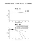 CALCULATION METHOD, GENERATION METHOD, PROGRAM, EXPOSURE METHOD, AND MASK     FABRICATION METHOD diagram and image