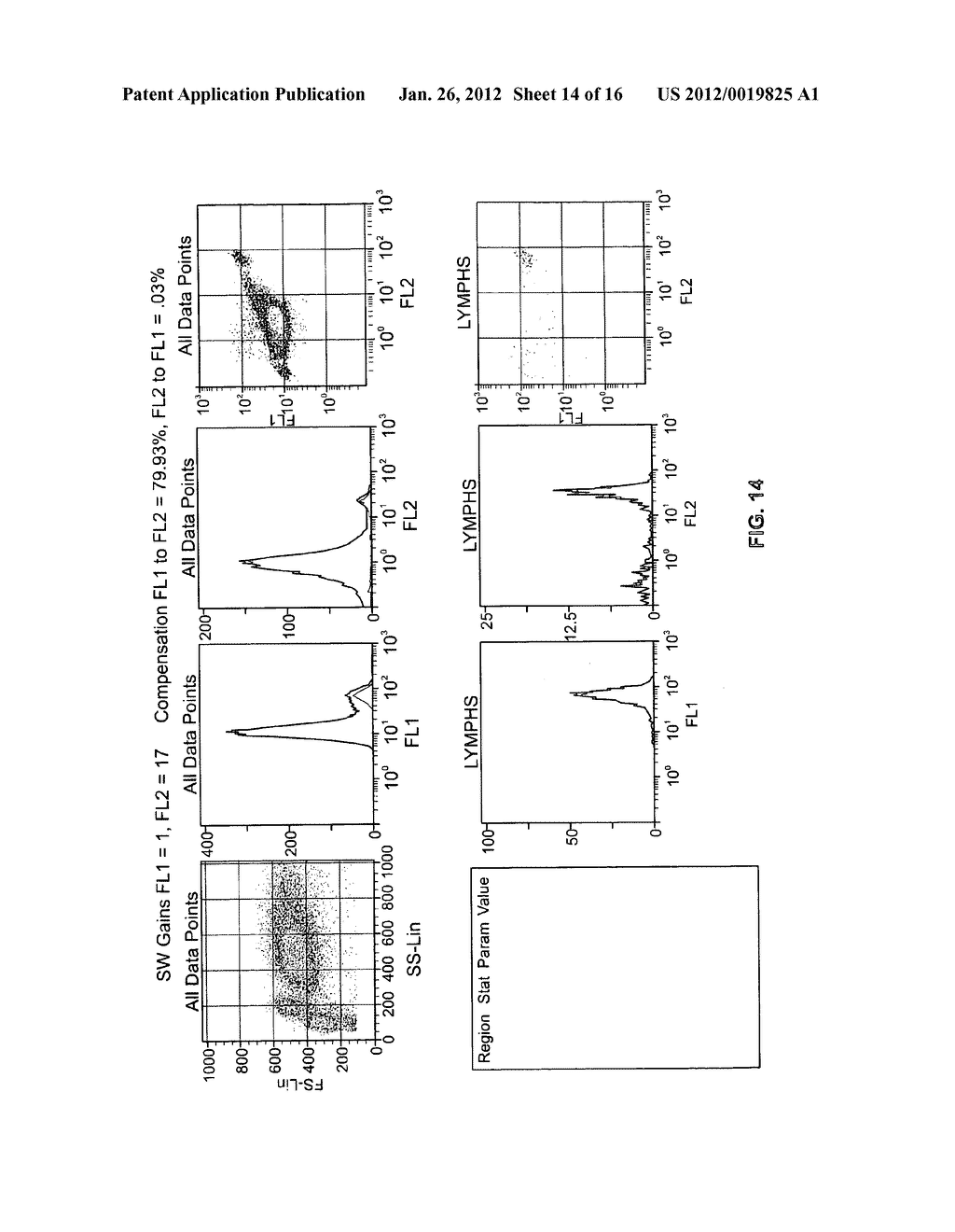 Flow cytometry system and method for applying gain to flow cytometry data - diagram, schematic, and image 15