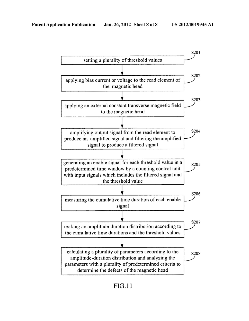 Method and system for measuring noise of a magnetic head - diagram, schematic, and image 09