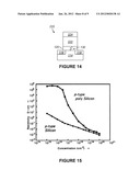 TRANSISTOR HAVING AN ADJUSTABLE GATE RESISTANCE AND SEMICONDUCTOR DEVICE     COMPRISING THE SAME diagram and image