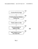 Intensity modulated arc therapy with continuous couch rotation/shift and     simultaneous cone beam imaging diagram and image