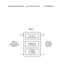 APPARATUS AND METHOD FOR ENCODING AND DECODING MULTI-CHANNEL AUDIO SIGNAL diagram and image