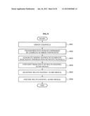 APPARATUS AND METHOD FOR ENCODING AND DECODING MULTI-CHANNEL AUDIO SIGNAL diagram and image