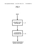 IMAGE PROCESSING APPARATUS, COMPUTER READABLE MEDIUM FOR PROCESSING IMAGE     AND METHOD FOR PROCESSING IMAGE diagram and image