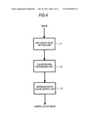 IMAGE PROCESSING APPARATUS, COMPUTER READABLE MEDIUM FOR PROCESSING IMAGE     AND METHOD FOR PROCESSING IMAGE diagram and image