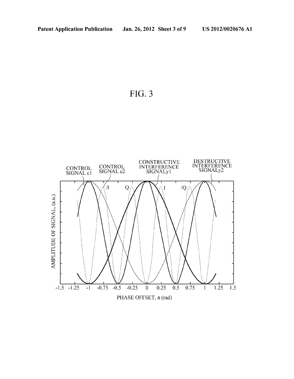 APPARATUS FOR RECEIVING OPTICAL SIGNAL AND METHOD OF CONTROLLING PHASE     OFFSET FOR DIFFERENTIAL QUADRATURE PHASE SHIFT KEYING - diagram, schematic, and image 04