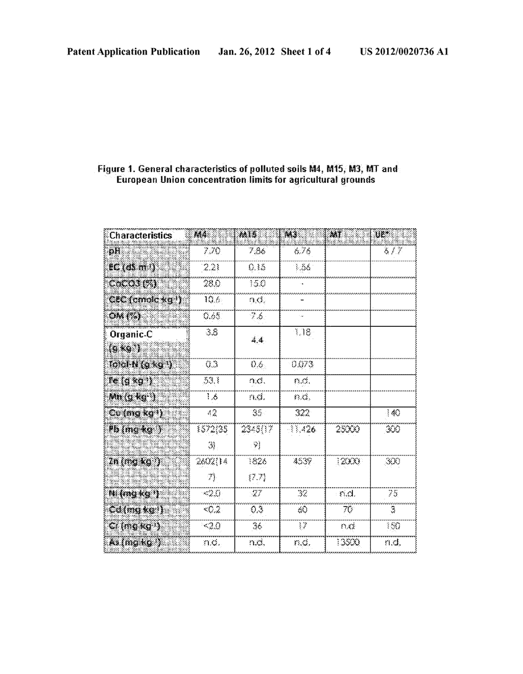 METHOD FOR THE RECOVERY OF DEGRADED AREAS USING GENETICALLY MODIFIED PLANT     SPECIES - diagram, schematic, and image 02