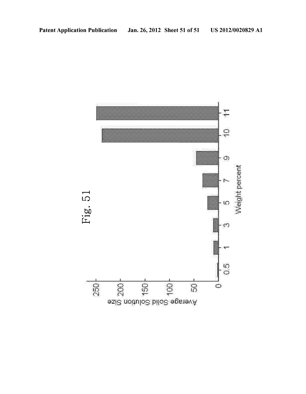 HEAT-RESISTANT ALUMINUM ALLOY AND METHOD FOR MANUFACTURING THE SAME - diagram, schematic, and image 52