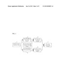 AIRFLOW CONTROLLING DEVICE AND METHOD diagram and image