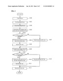 AIRFLOW CONTROLLING DEVICE AND METHOD diagram and image