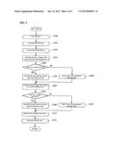 AIRFLOW CONTROLLING DEVICE AND METHOD diagram and image