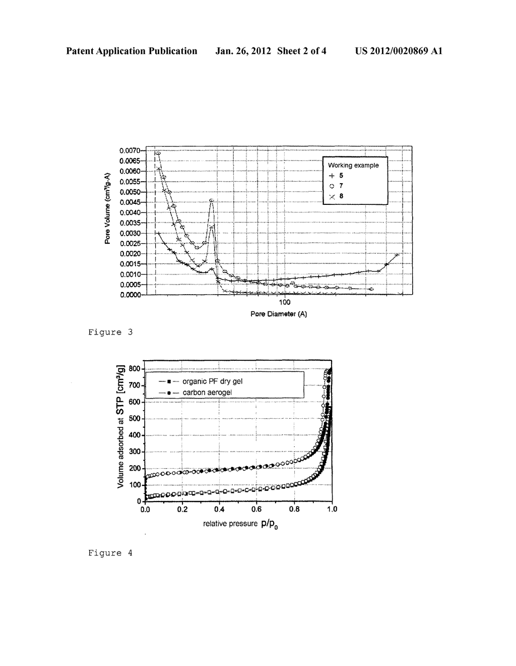 Microporous and Mesoporous Carbon Xerogel Having a Characteristic Mesopore     Size and Precursors Thereof and Also a Process for Producing These and     Their Use - diagram, schematic, and image 03