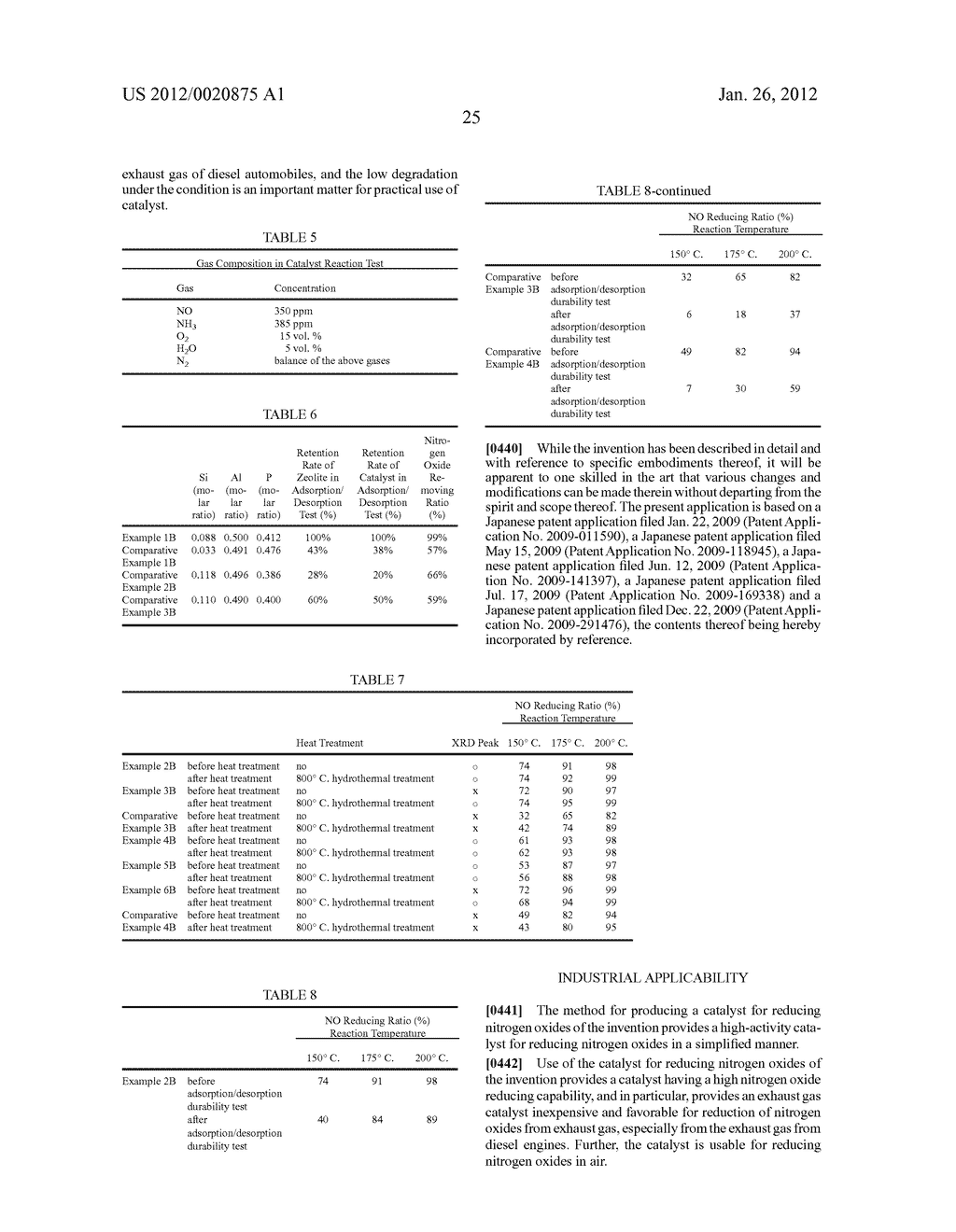 CATALYST FOR REDUCING NITROGEN OXIDES AND METHOD FOR PRODUCING THE SAME - diagram, schematic, and image 48