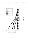 PROSTATE CANCER VACCINE diagram and image