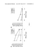 PROSTATE CANCER VACCINE diagram and image