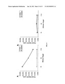 PROSTATE CANCER VACCINE diagram and image