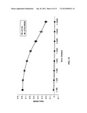 PROSTATE CANCER VACCINE diagram and image