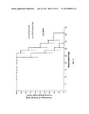 PROSTATE CANCER VACCINE diagram and image