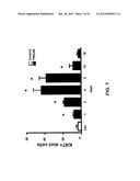 METHODS FOR PANCREATIC TISSUE REGENERATION diagram and image