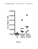 METHODS FOR PANCREATIC TISSUE REGENERATION diagram and image