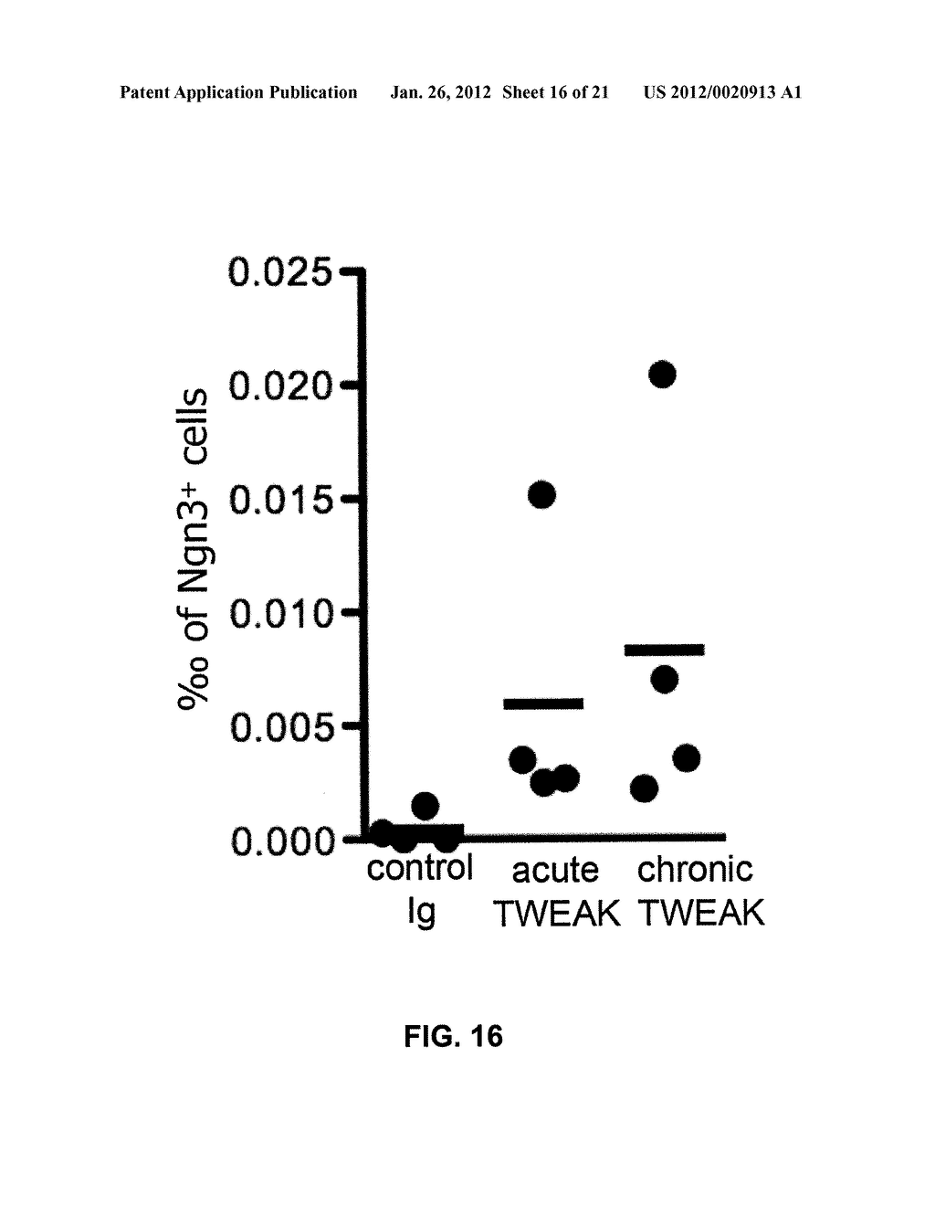 METHODS FOR PANCREATIC TISSUE REGENERATION - diagram, schematic, and image 17