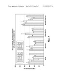 THERMOSENSITIVE HYDROGEL COMPOSITION AND METHOD diagram and image