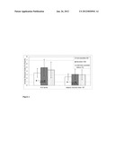 USE OF BLOOD GROUP STATUS III diagram and image