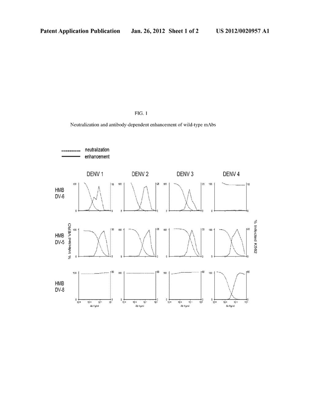 DENGUE VIRUS NEUTRALIZING ANTIBODIES AND USE THEREOF - diagram, schematic, and image 02