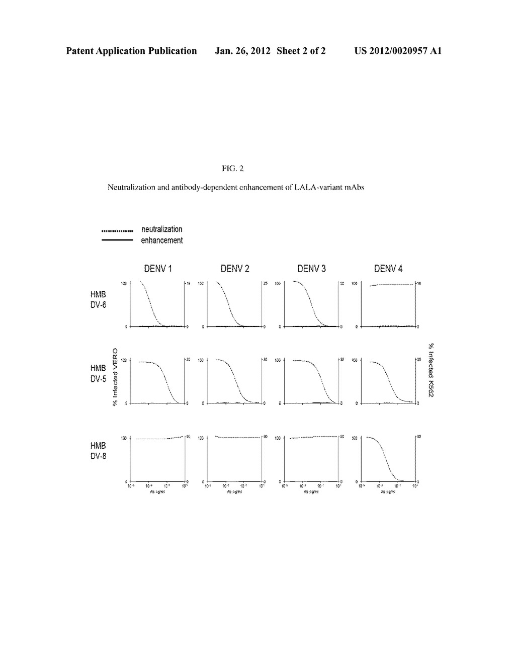 DENGUE VIRUS NEUTRALIZING ANTIBODIES AND USE THEREOF - diagram, schematic, and image 03