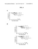 USE OF THE SPARC MICROENVIRONMENT SIGNATURE IN THE TREATMENT OF CANCER diagram and image