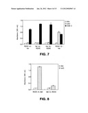 VEGF antibodies comprising modular recognition domains diagram and image