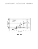 VEGF antibodies comprising modular recognition domains diagram and image