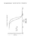 ANTIGEN BINDING PROTEINS TO PROPROTEIN CONVERTASE SUBTILISIN KEXIN TYPE 9     (PCSK9) diagram and image