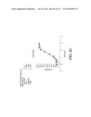 ANTIGEN BINDING PROTEINS TO PROPROTEIN CONVERTASE SUBTILISIN KEXIN TYPE 9     (PCSK9) diagram and image