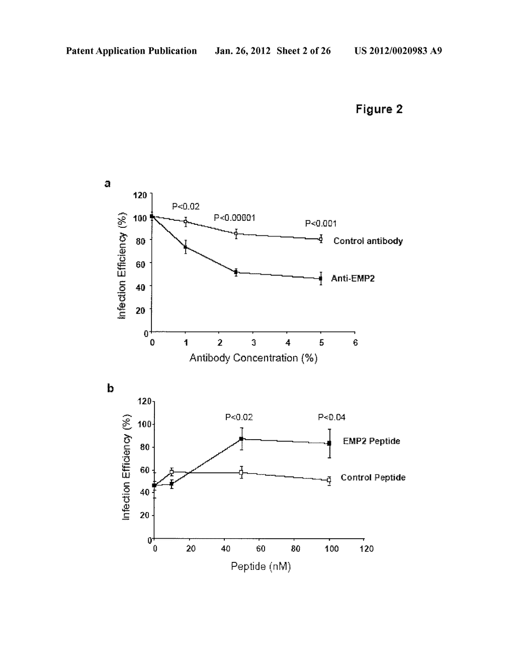 EMP2 ANTIBODIES AND THEIR THERAPEUTIC USES - diagram, schematic, and image 03