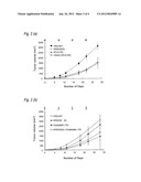 METHODS OF TREATING COLORECTAL CANCER diagram and image